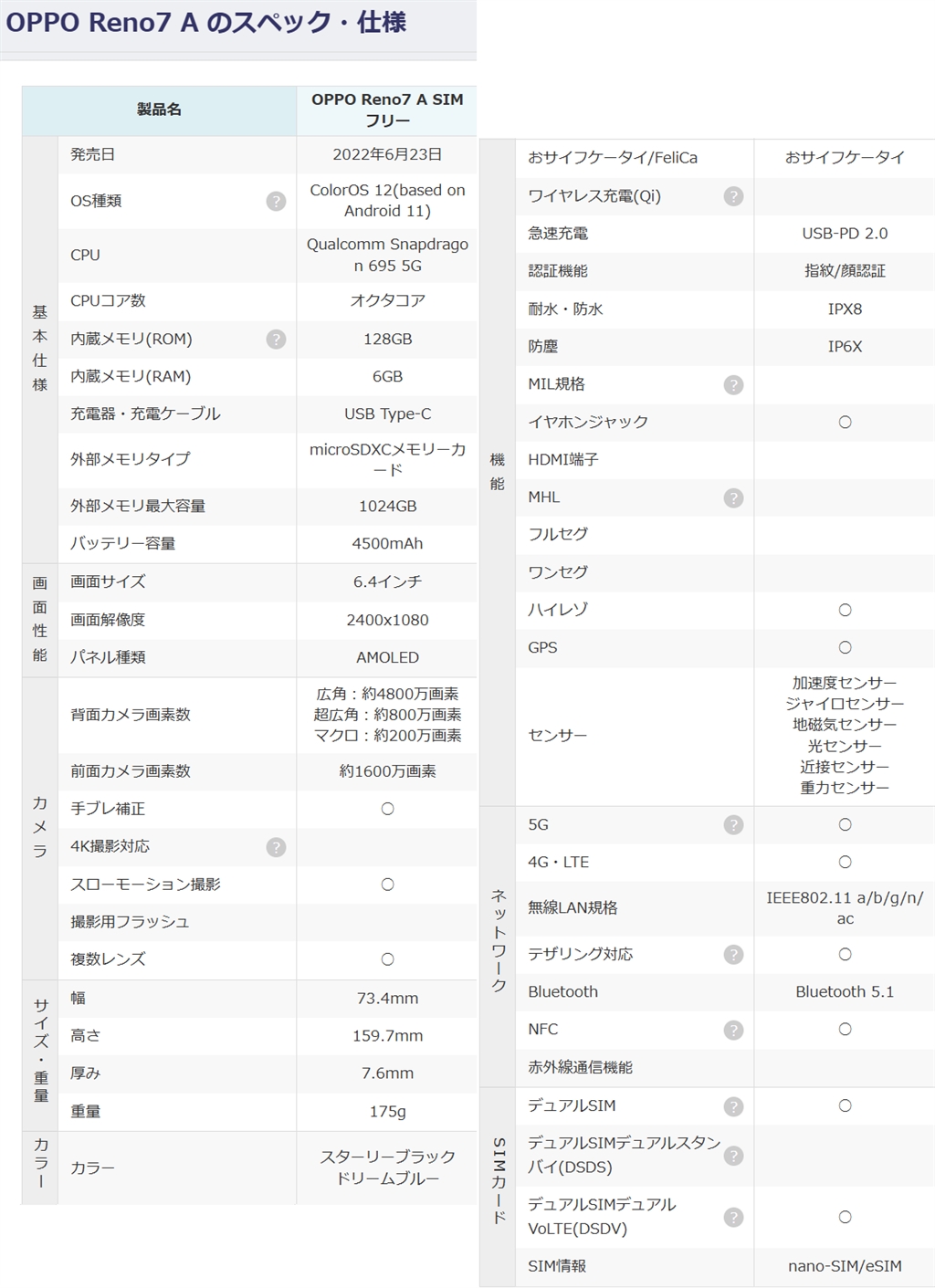 Reno7A �@�\�ꗗ